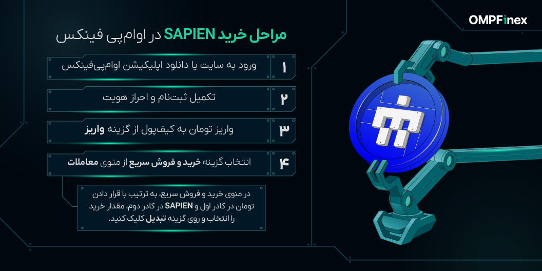 آموزش خرید ارز SAPIEN