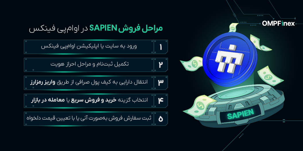 آموزش فروش ارز SAPIEN