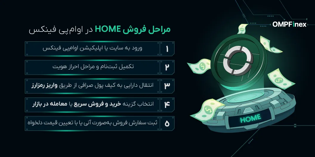 نحوه فروش ارز HOME