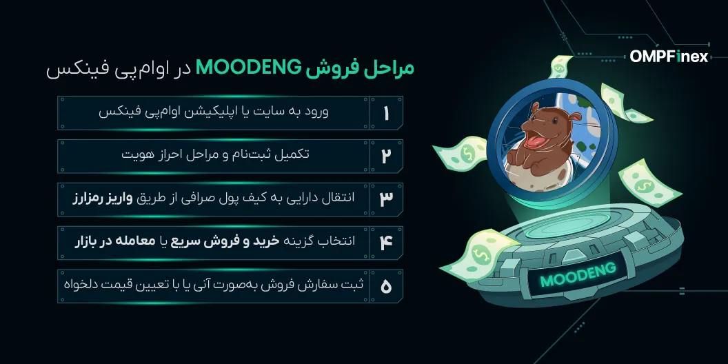 نحوه فروش ارز MOODENG