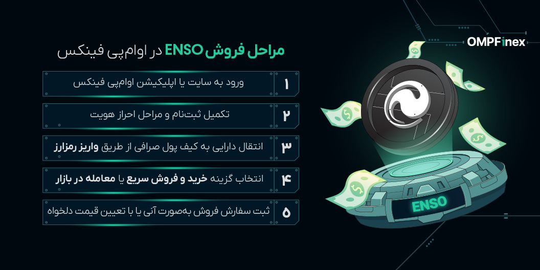 آموزش فروش ارز ENSO