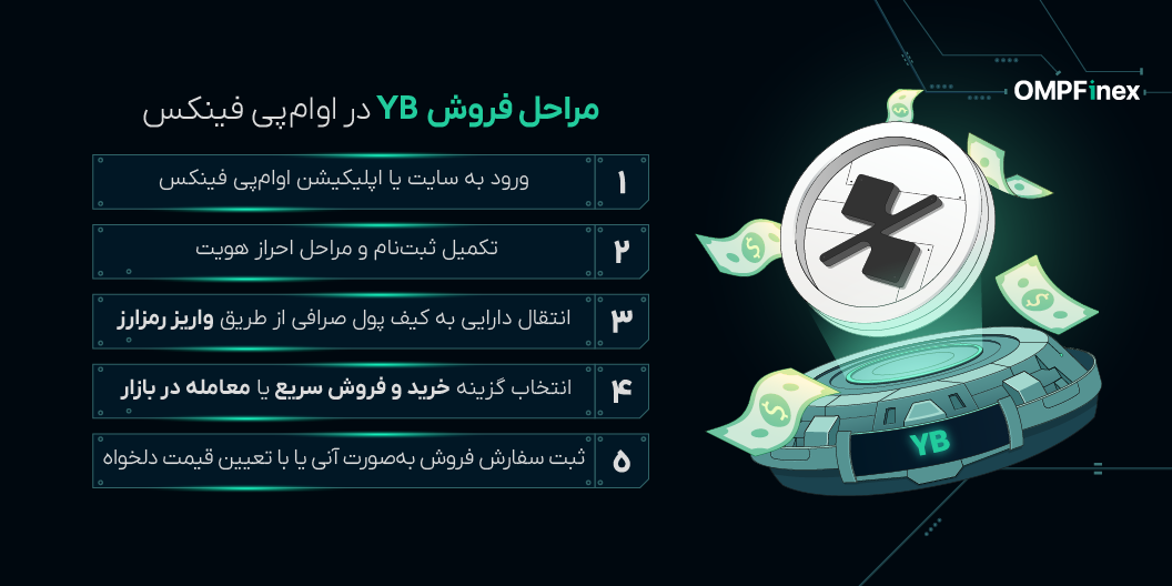 آموزش فروش ارز YB