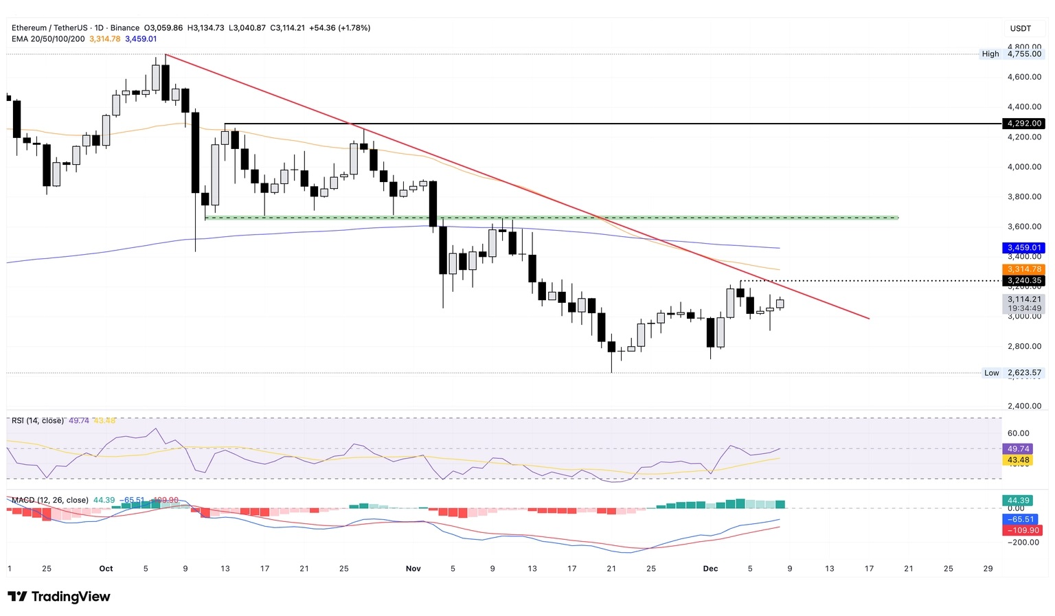 واچ لیست هفتگی 17 آذر تحلیل اتریوم