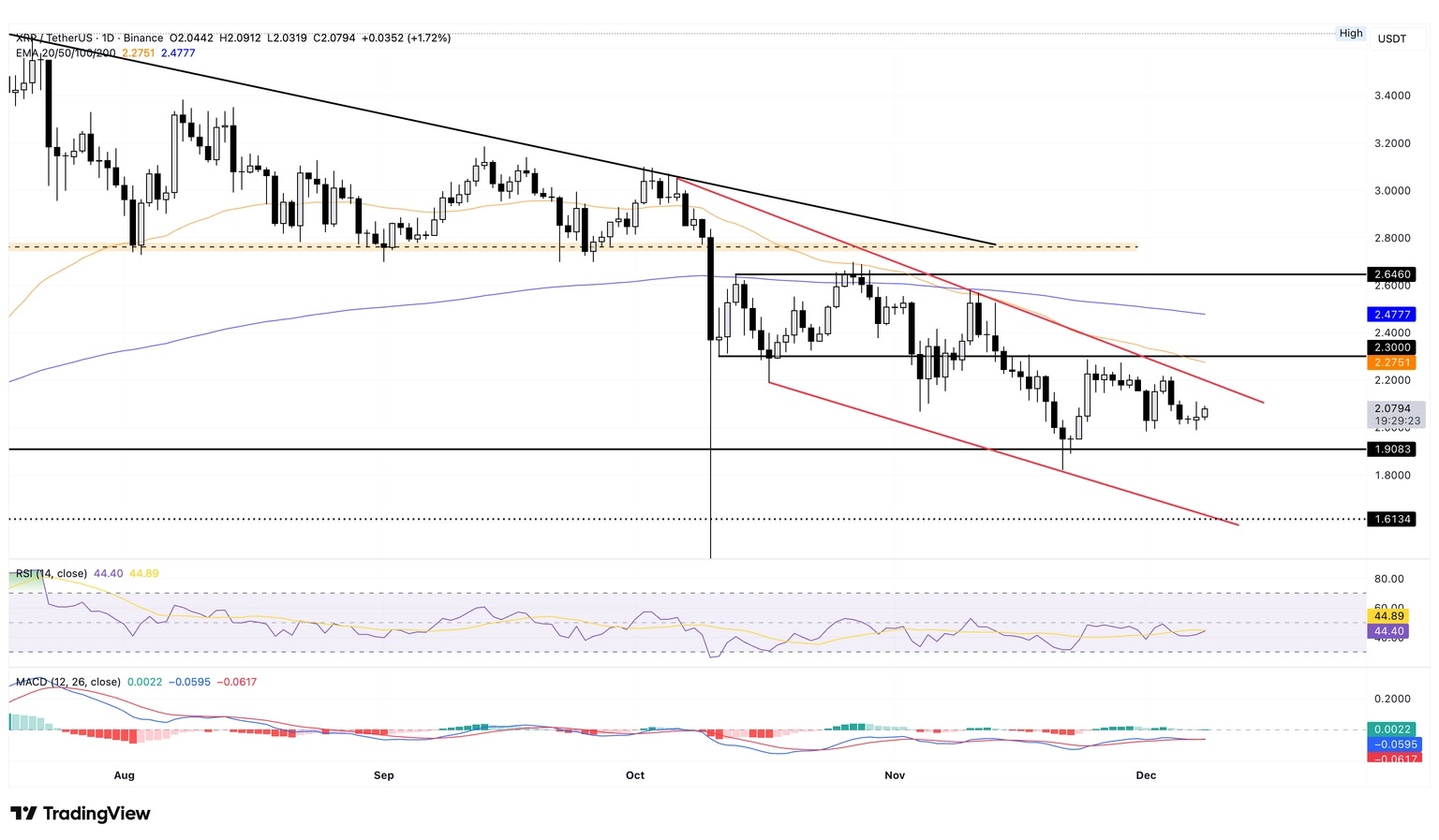 واچ لیست هفتگی 17 آذر تحلیل ریپل