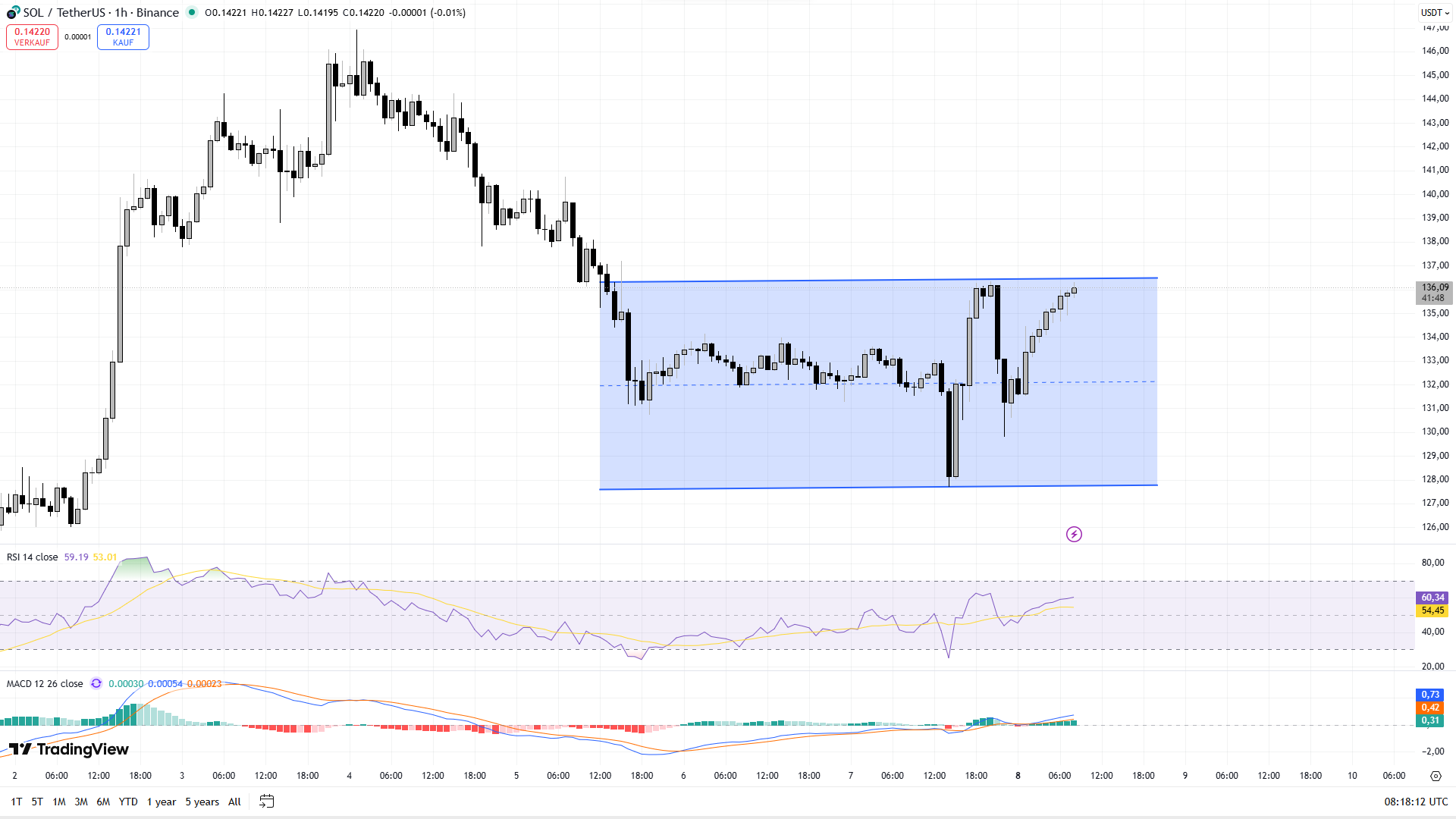 واچ لیست هفتگی 17 آذر تحلیل سولانا