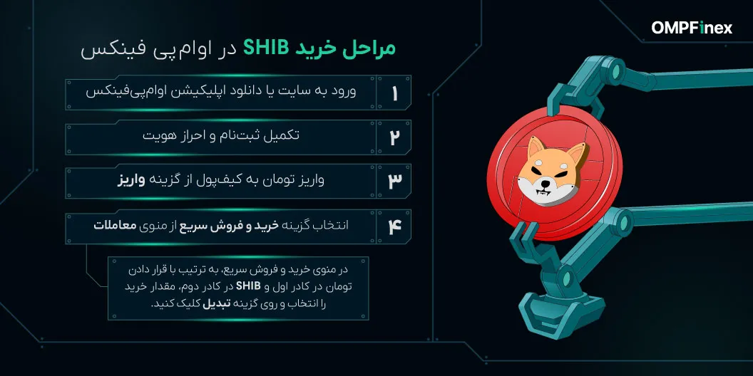 اینفومراحلخریدشیبا