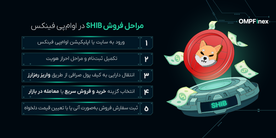 مراحلفروششیبا