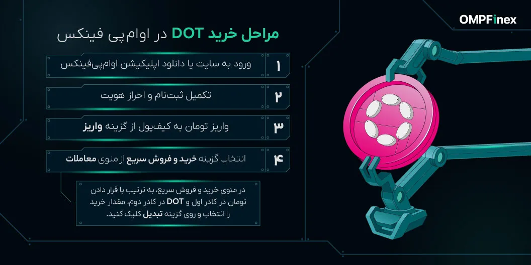 اینفومراحلخرید