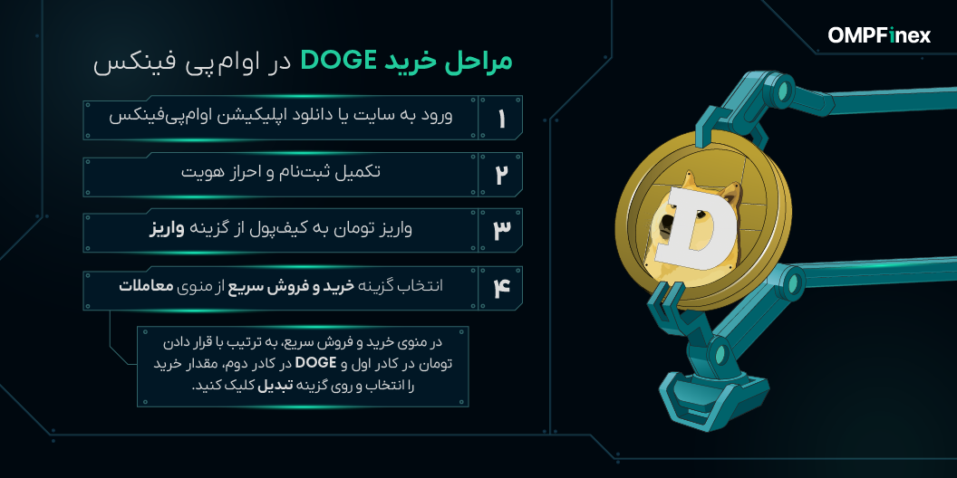 اینفومراحلخریددوج