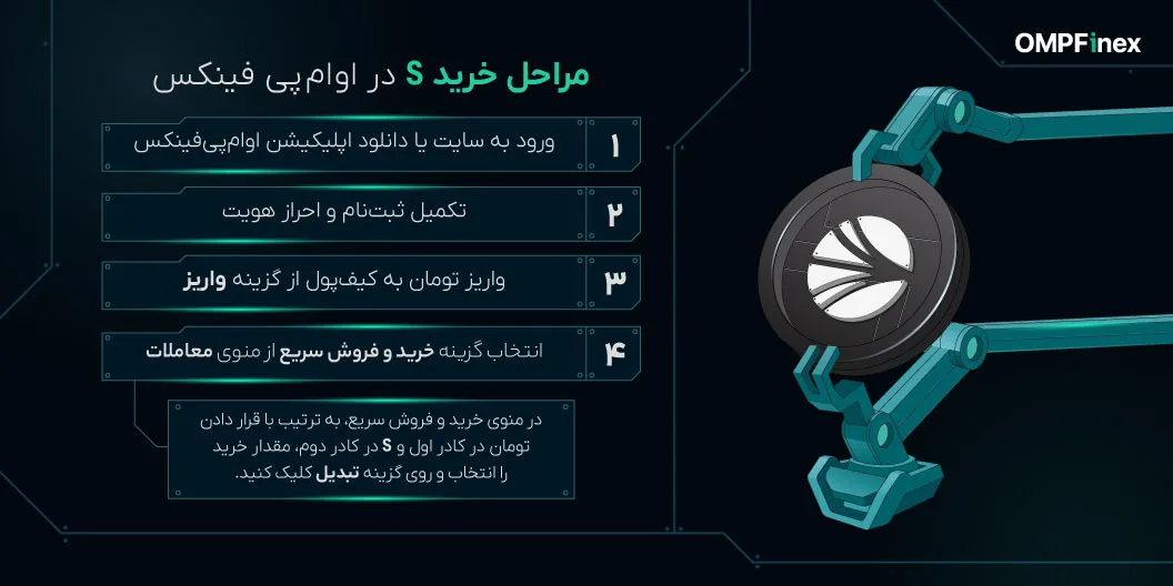 اینفومراحلخریدسونی