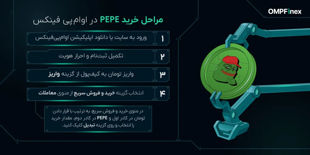 اینفومراحلخریدپپه