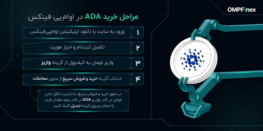 اینفومراحلخرید