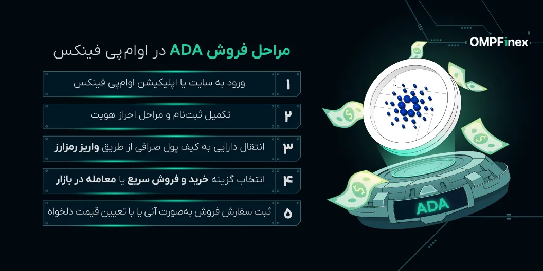 اینفومراحلفروش