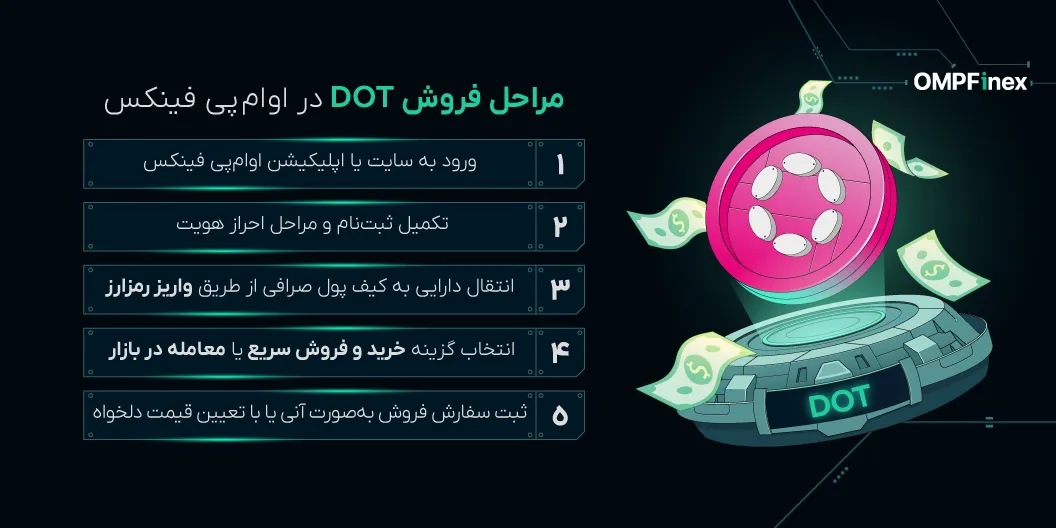 اینفومراحلفروش