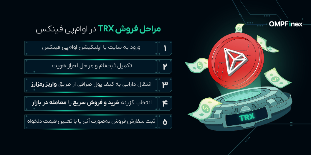 اینفومراحلفروش