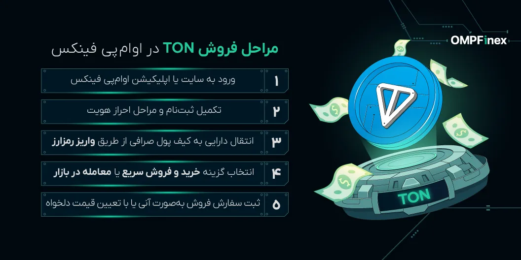 اینفومراحلفروشتونوین