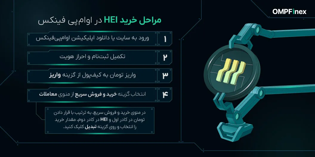 آموزش خرید ارز هیما