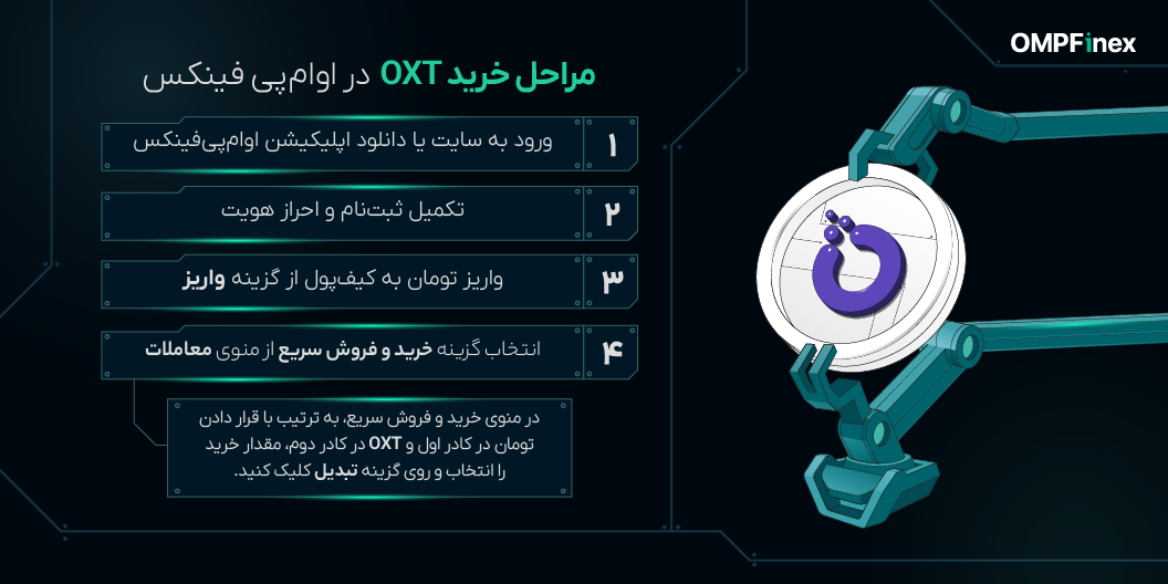 آموزش خرید ارز ارکید