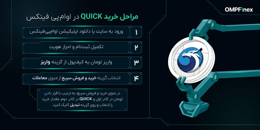 آموزش خرید ارز QUICK