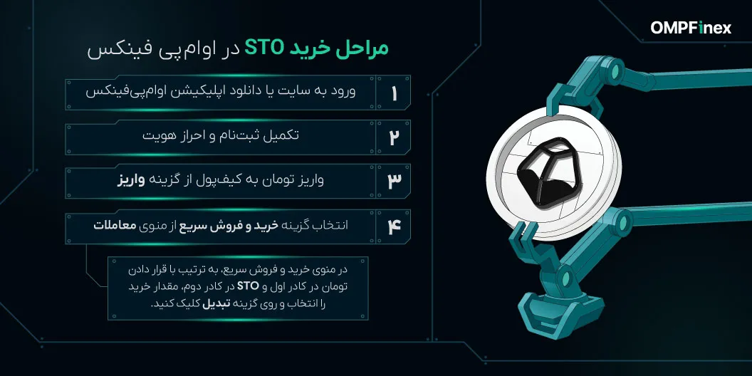 آموزش خرید ارز STO