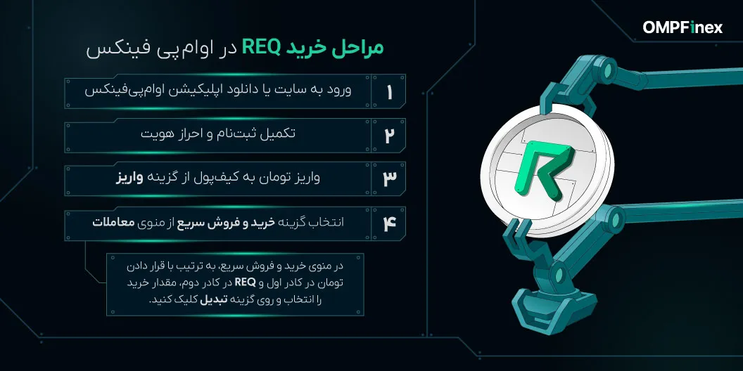 آموزش خرید ارز REQ