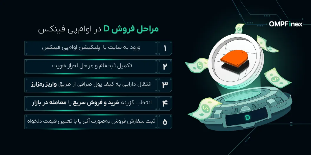 آموزش فروش ارز دار اوپن نتورک