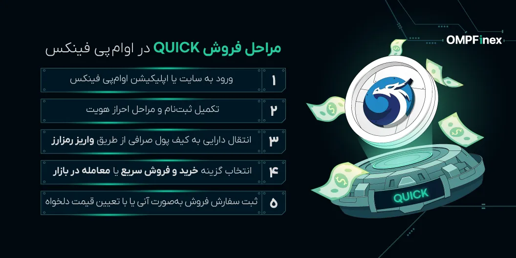آموزش فروش ارز QUICK