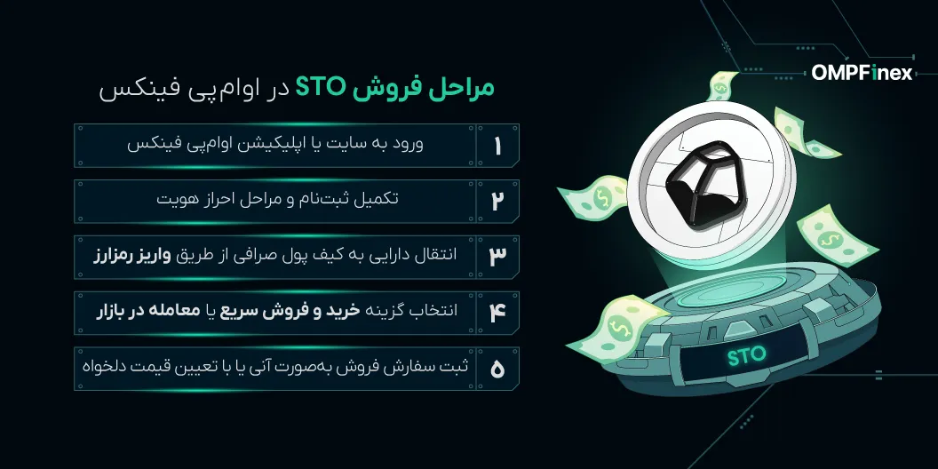 آموزش فروش ارز STO
