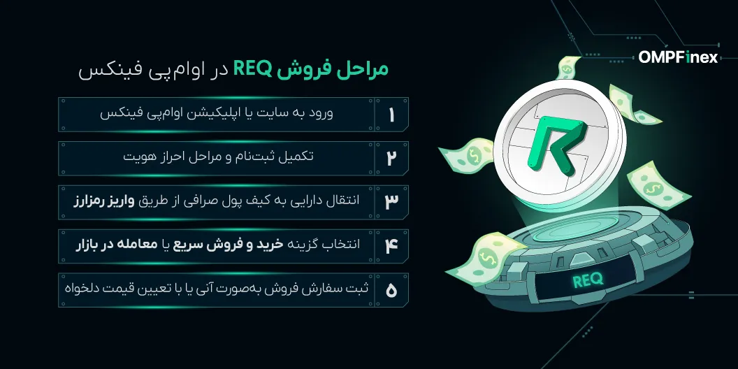 آموزش فروش ارز REQ