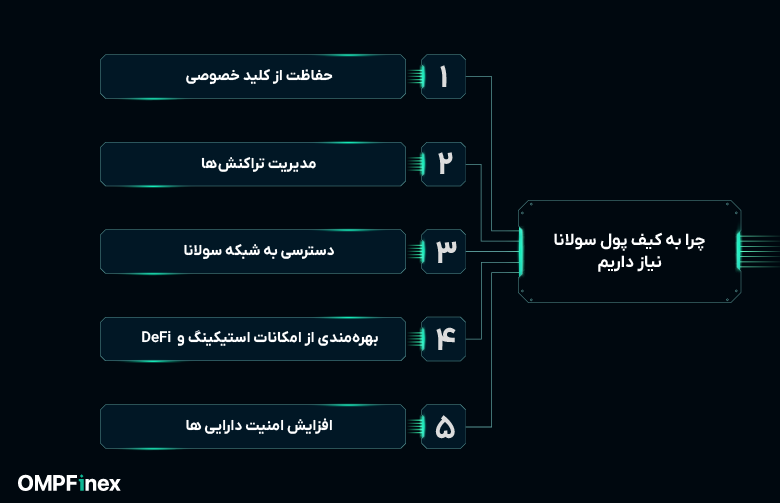 یفپولسولانا