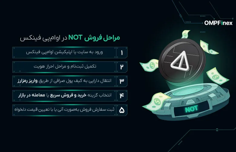 چگونه نات کوین را بفروشیم و نقد کنیم؟