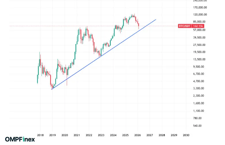 حمایت داینامیک بیت کوین