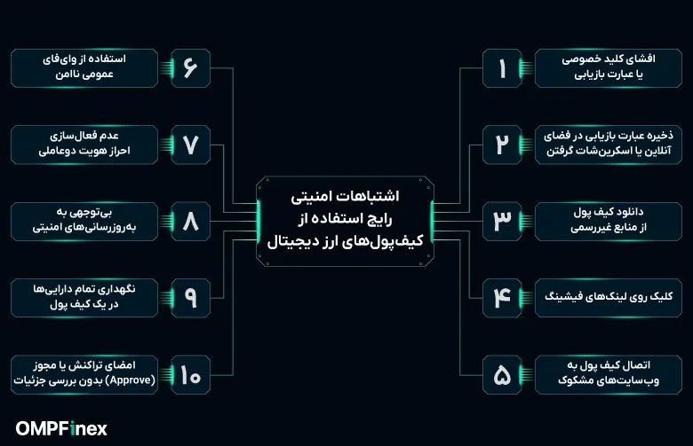 اشتباهات امنیتی رایج در کیف پول 