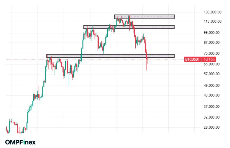 مقاومت استاتیک بیت کوین