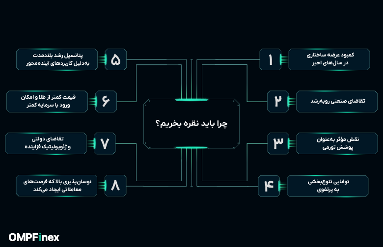 چرا باید نقره بخریم؟