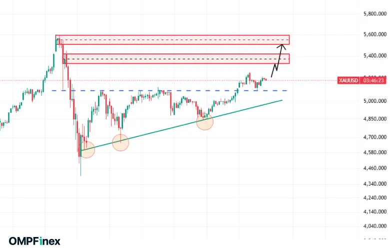 تحلیل طلای جهانی
