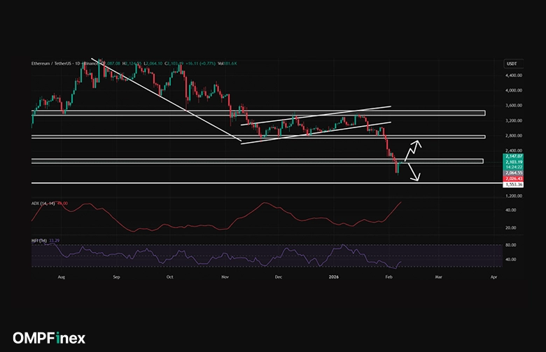 تحلیل تکنیکال اتریوم 