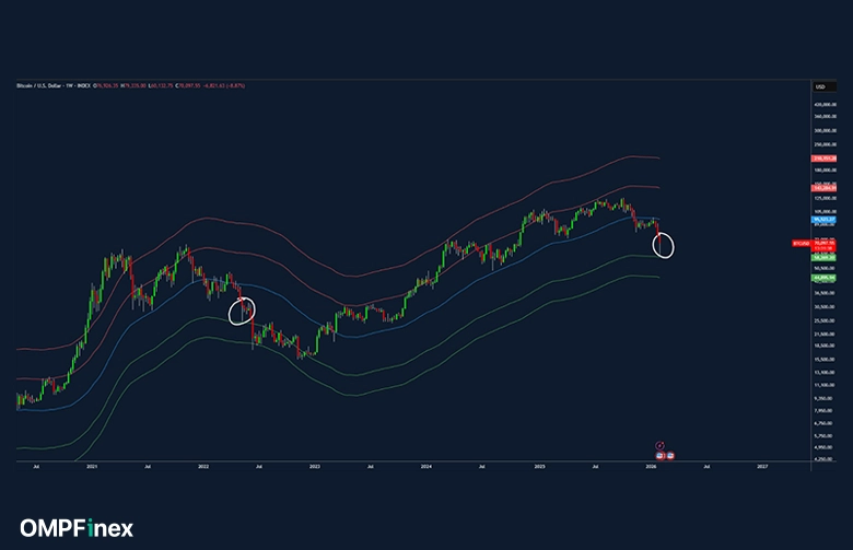 تحلیل بیت کوین 