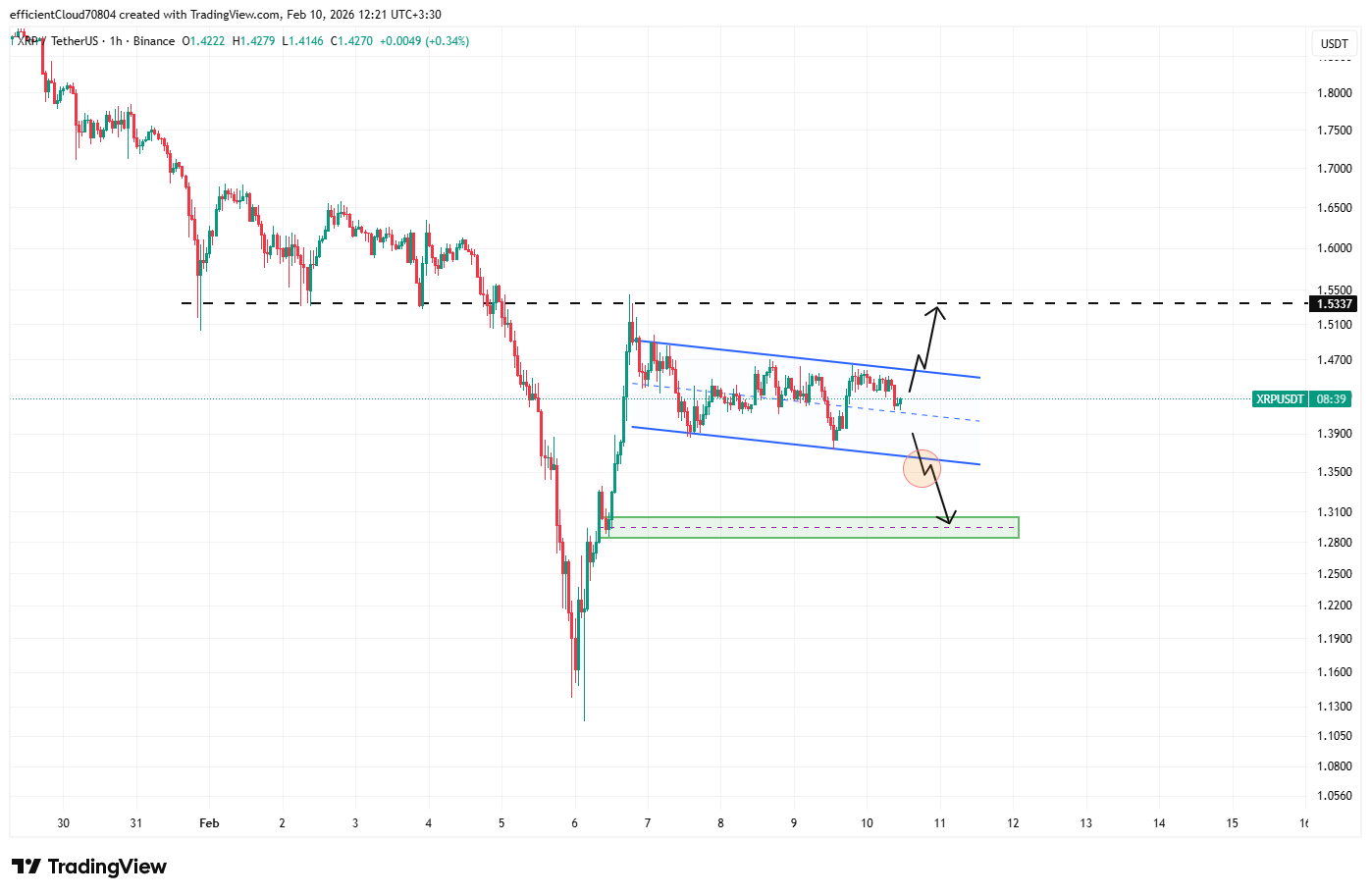 تحلیل امروز ریپل