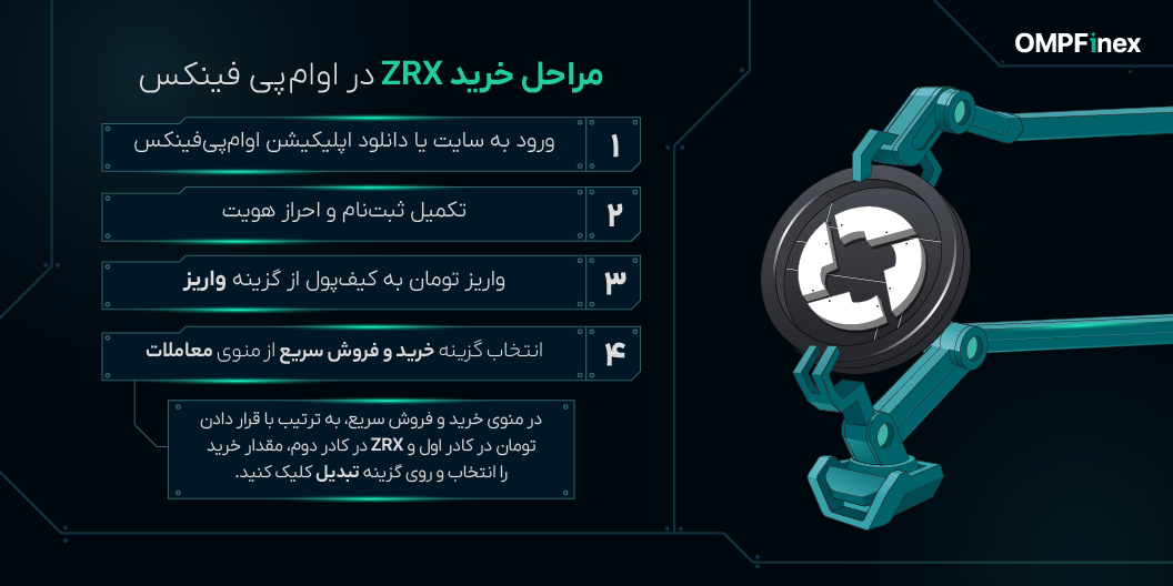 آموزش خرید زیرو ایکس