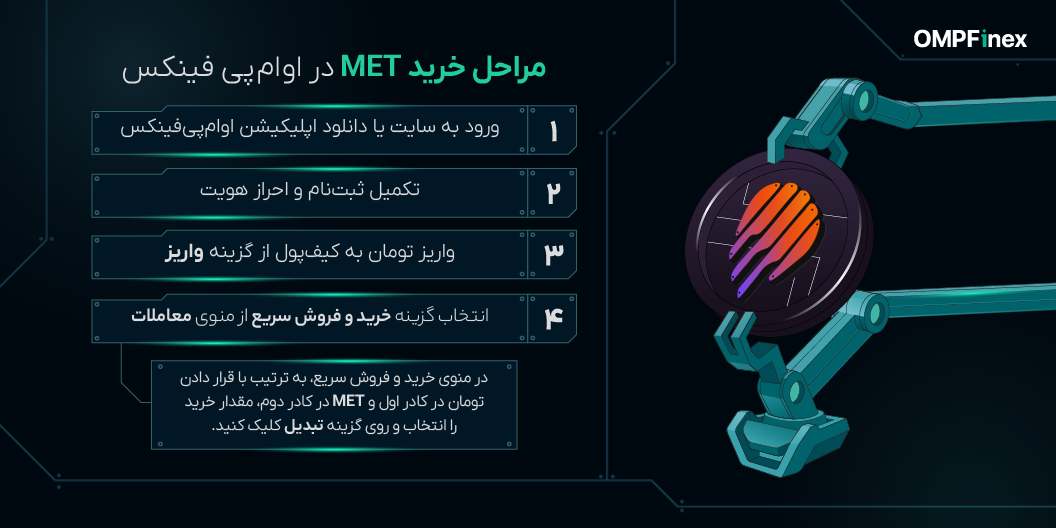 آموزش خرید متئورا
