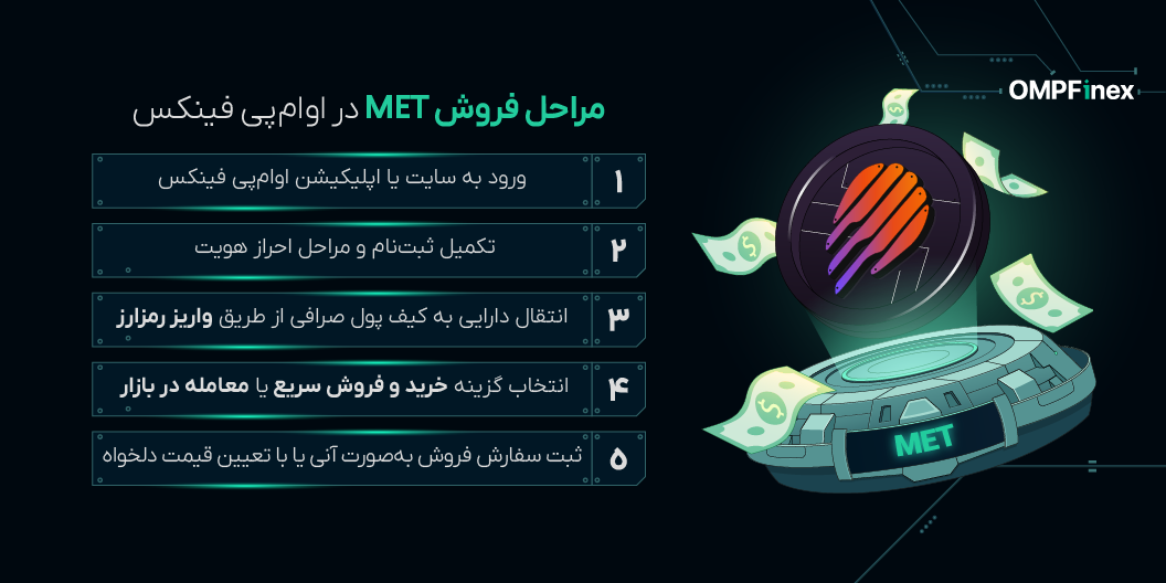 آموزش فروش متئورا