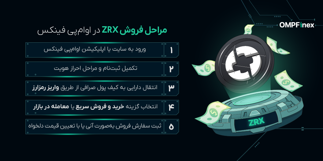 آموزش فروش زیرو ایکس