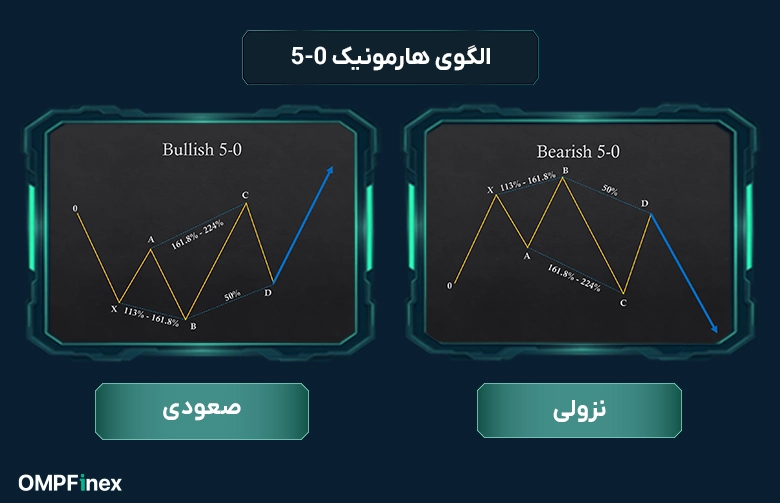 الگوی هارمونیک 5-0