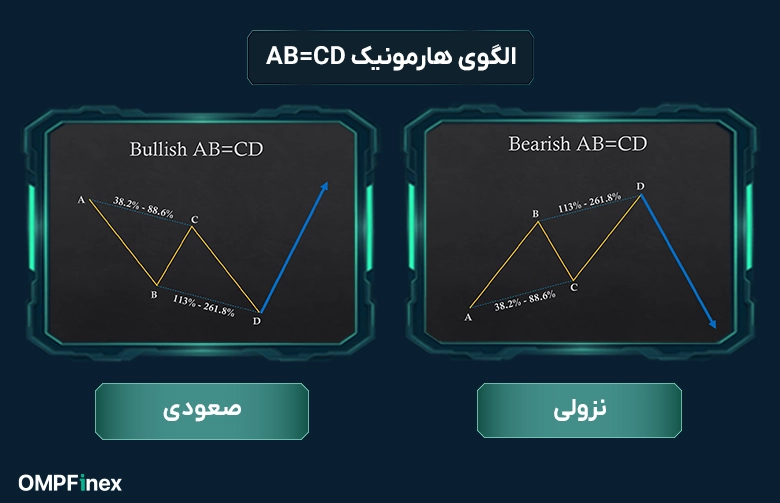 الگوی هارمونیک AB=CD