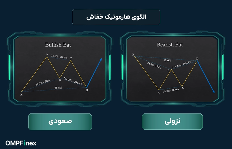 الگوی هارمونیک خفاش