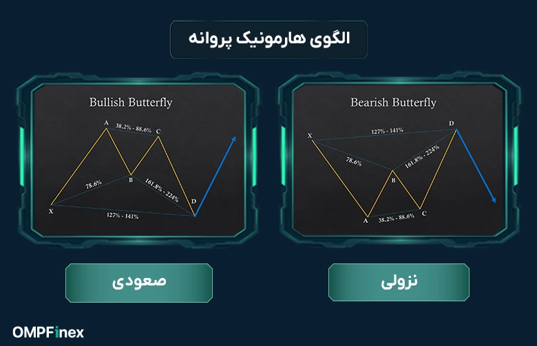 الگوی هارمونیک پروانه
