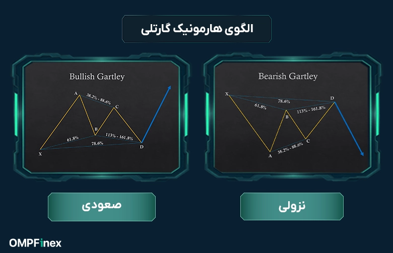 الگوی هارمونیک گارتلی