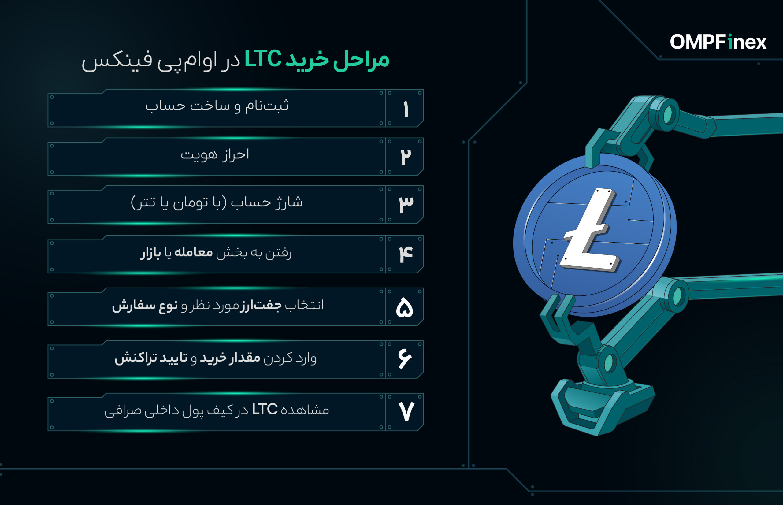 مراحل خرید لایت کوین