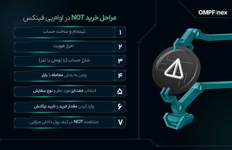 راهنمای خرید نات کوین در او ام پی فینکس